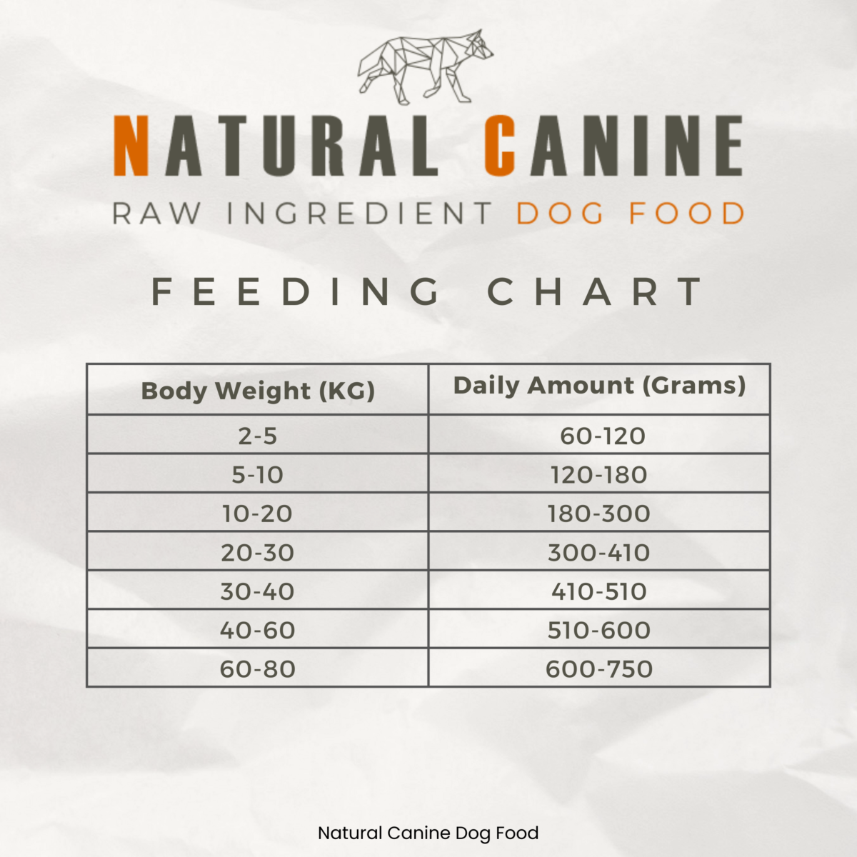 Natural Canine Dog Food German Shepherd Breeder Puppies For Sale Haus Amberg Shepherds